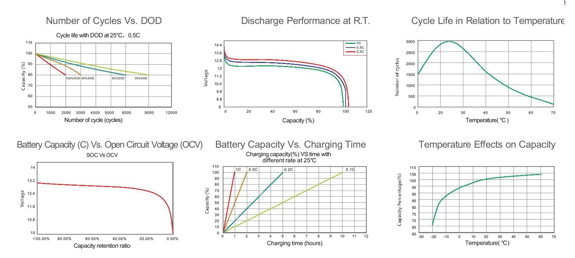 curve of 12v 100ah lifepo4 battery
