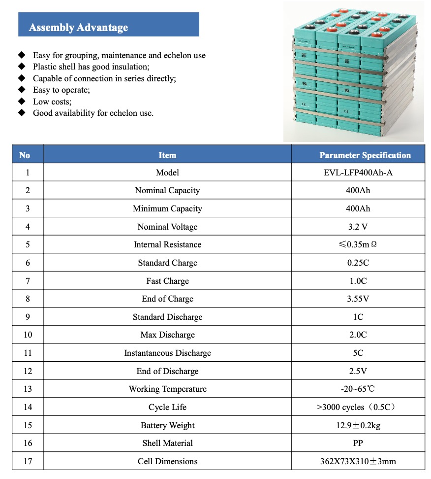 Specification of 400Ah LiFePO4 Battery