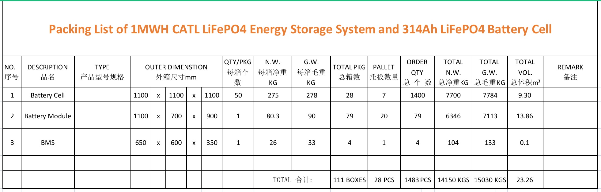 Packing List of 1MWH CATL LiFePO4 Energy Storage System and 314Ah LiFePO4 Battery Cell