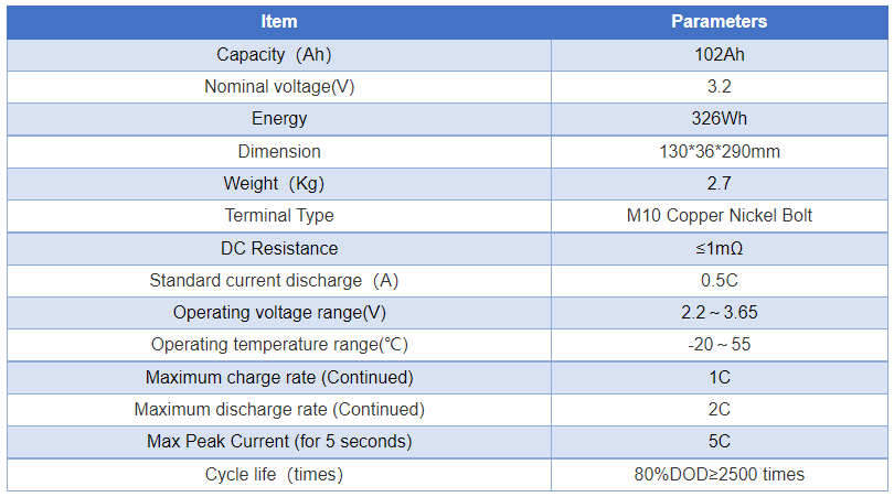specification sheet of 100ah fortune battery