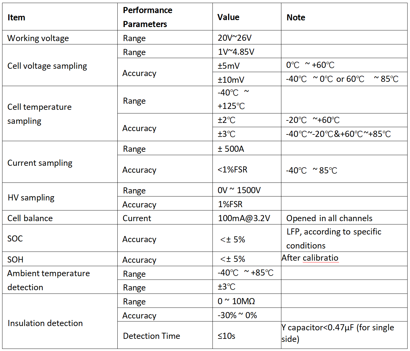 Detailed Performance Parameters of BMS