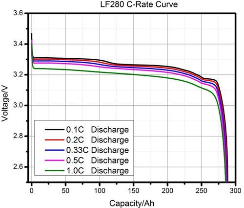 Liitokala 3.2V 32Ah battery pack LiFePO4 phosphate 90A discharge