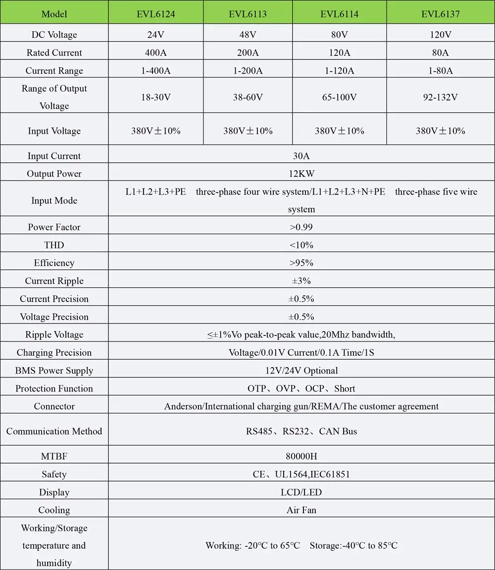 Parameters of forklift battery chargers 