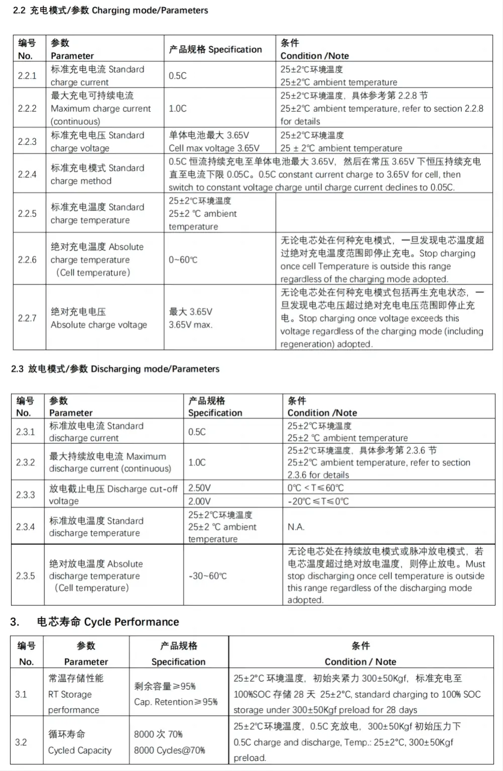 datasheet of GFL 3.2V314Ah