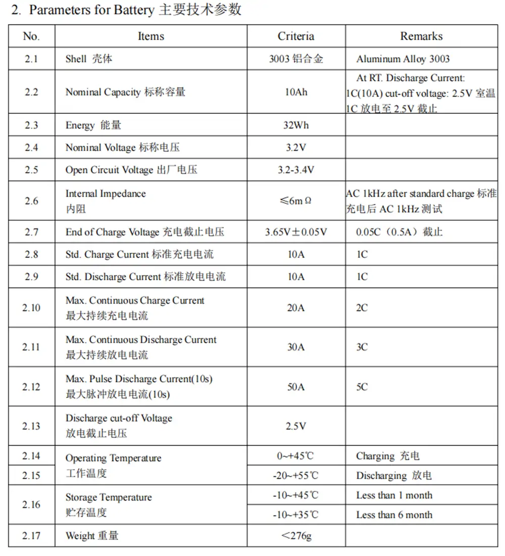 datasheet of 3.2V10Ah