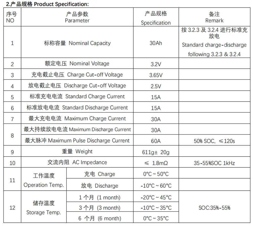 datasheet of 3.2V30Ah lifepo4 Pouch Battery cells