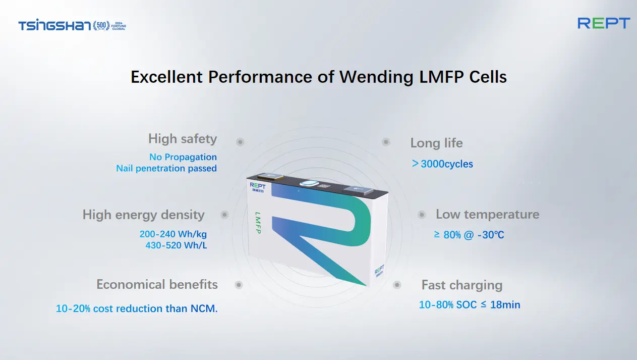 LMFP Battery