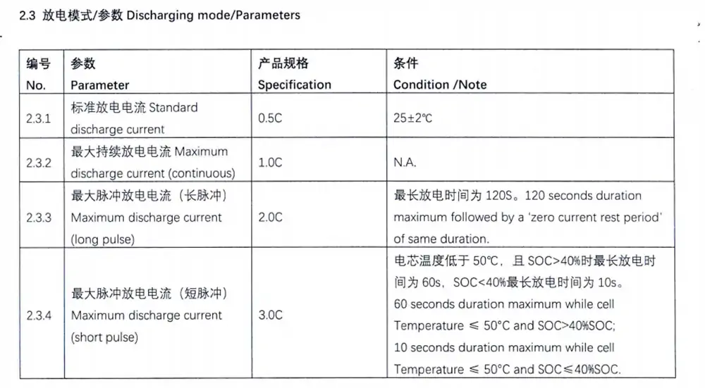 charge and discharge of Ganfeng 100Ah LiFePO4 prismatic cells