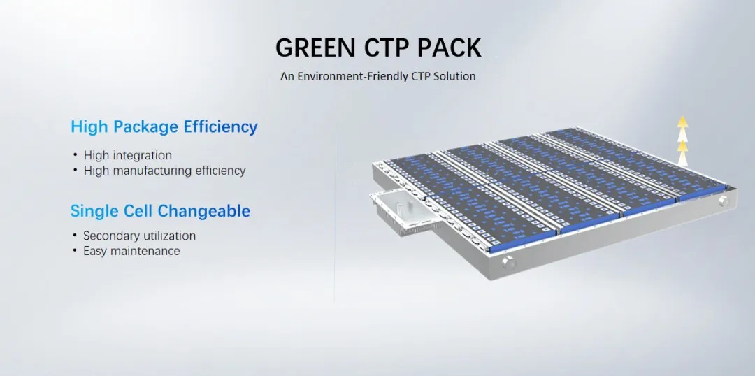 GREEN CTP