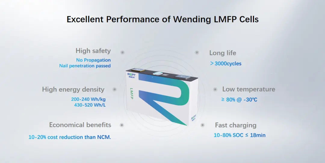 LMPF Battery