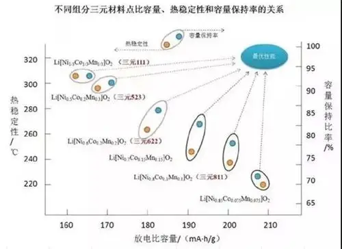 Types of NMC Batteries