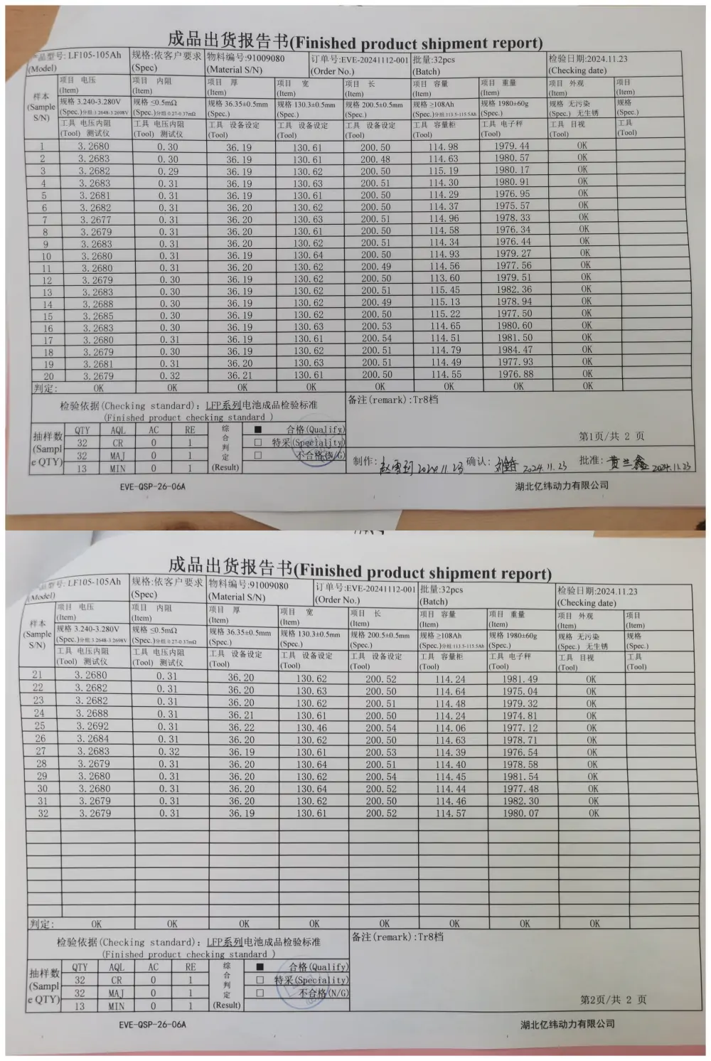 testing report of EVE LF105