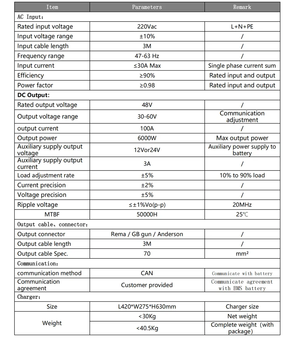 parameter of 48V100A