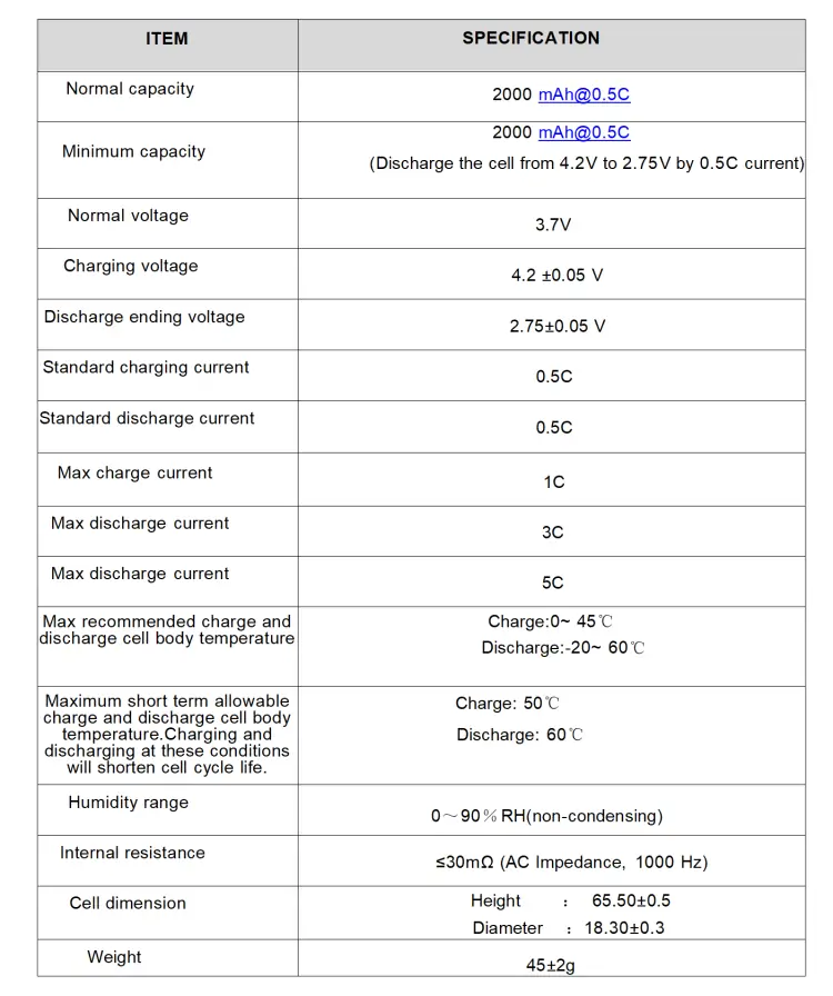 parameters for 18650 2000mah