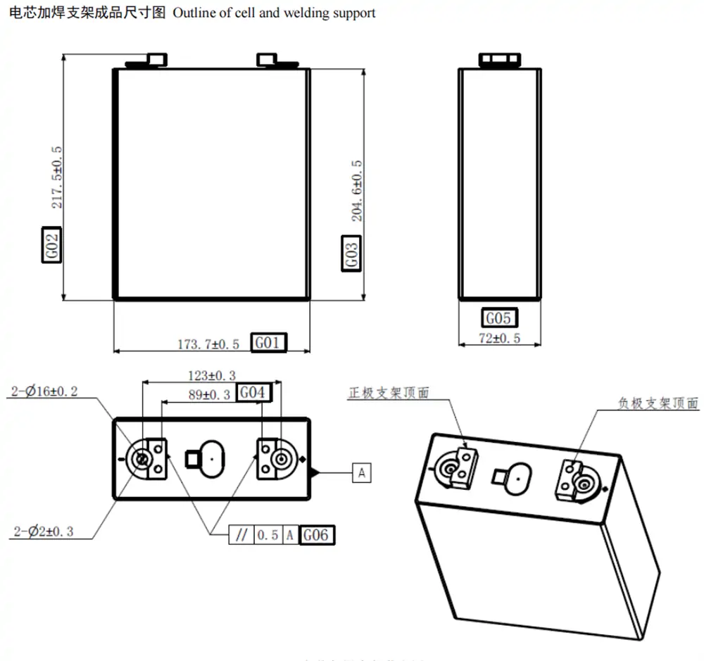 dimension of EVE LF304 3.2V304Ah
