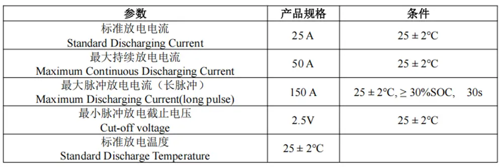 discharge of REPT 3.2V50Ah lifepo4 batteries