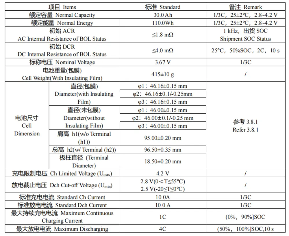 parameter of EVE 4695 30Ah NMC cylindrical cells