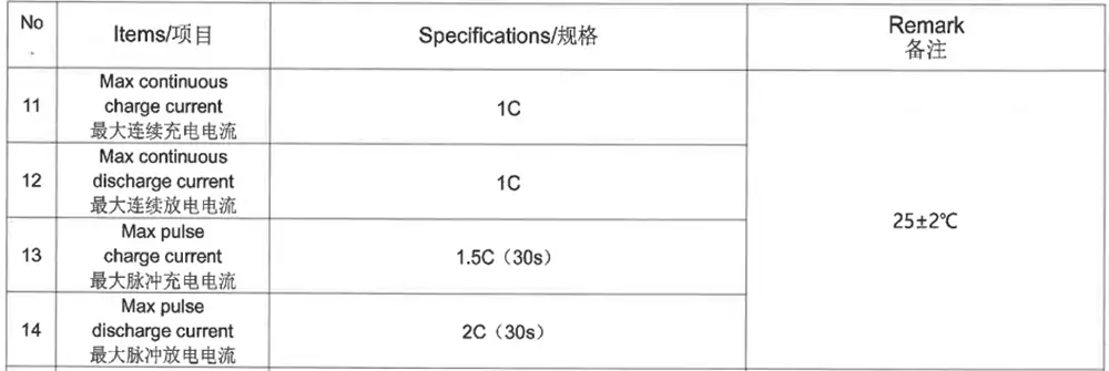 C rate of Great Power 3.2V100Ah lifepo4 batteries