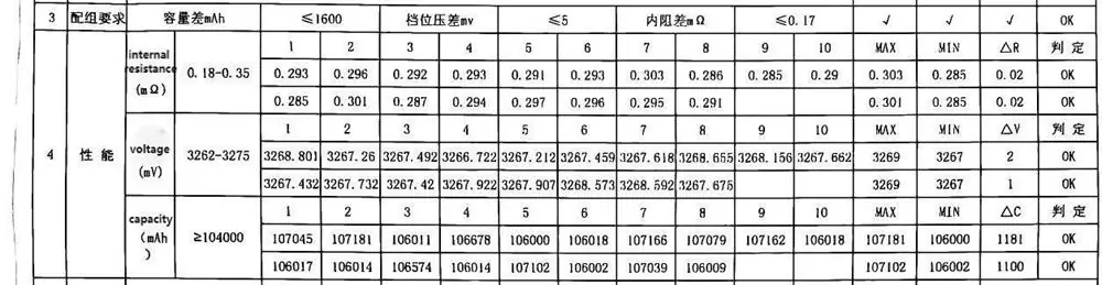 testing report of Great Power 3.2V100Ah lifepo4 batteries