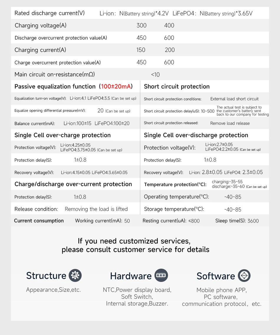 specifications