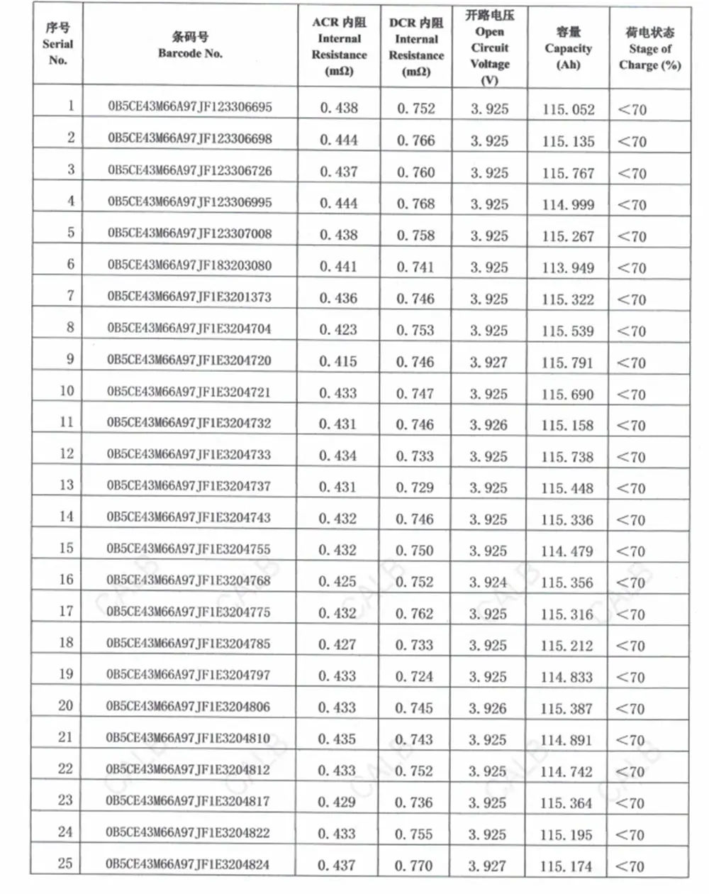 test report of CALB 3.7V113Ah