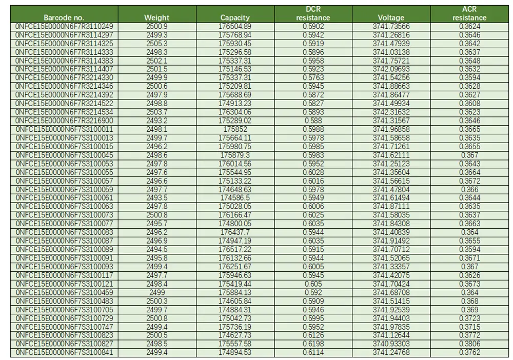 test report of 3.7V173Ah
