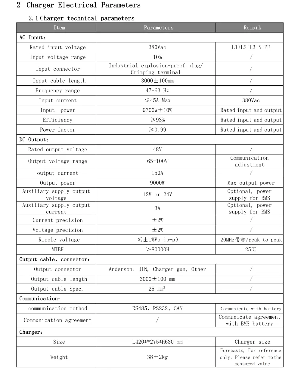 parameter of 48V150A forklift battery charger