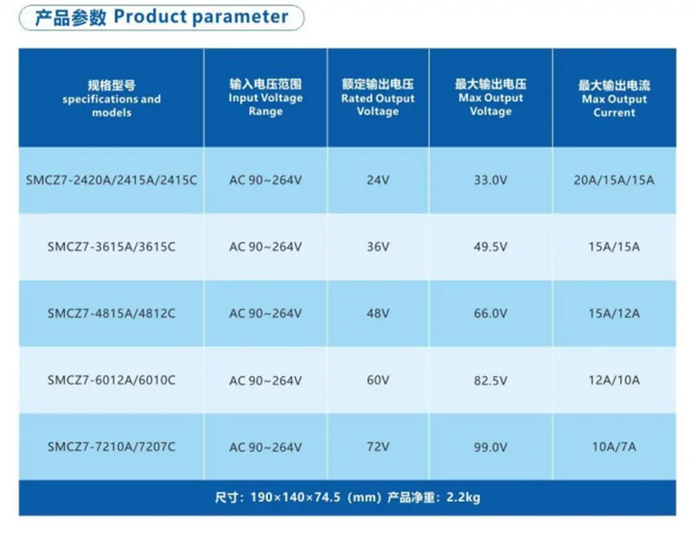 800W fully sealed battery charger