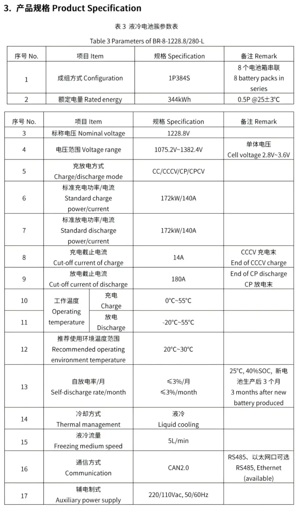 parameter of 1228.8V280Ah liquid cooling battery cluster