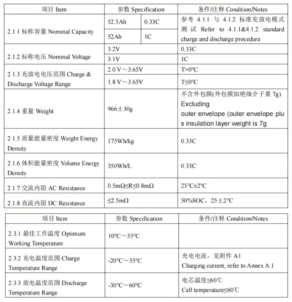 Gotion 3.2V 52Ah LiFePO4 batteries