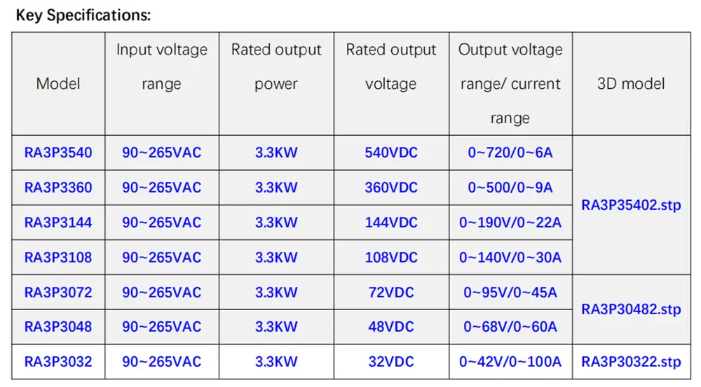3.3KW chargers