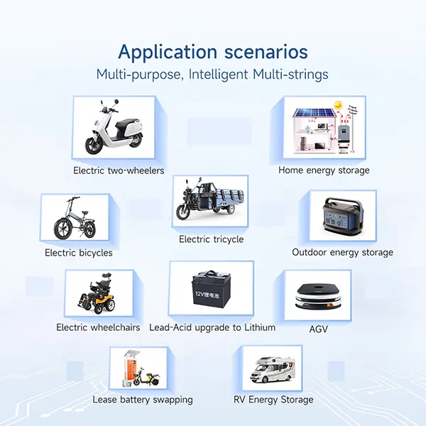 applications