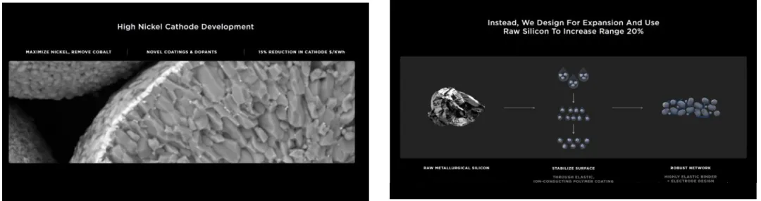 High-Nickel Cathodes and Silicon Anodes