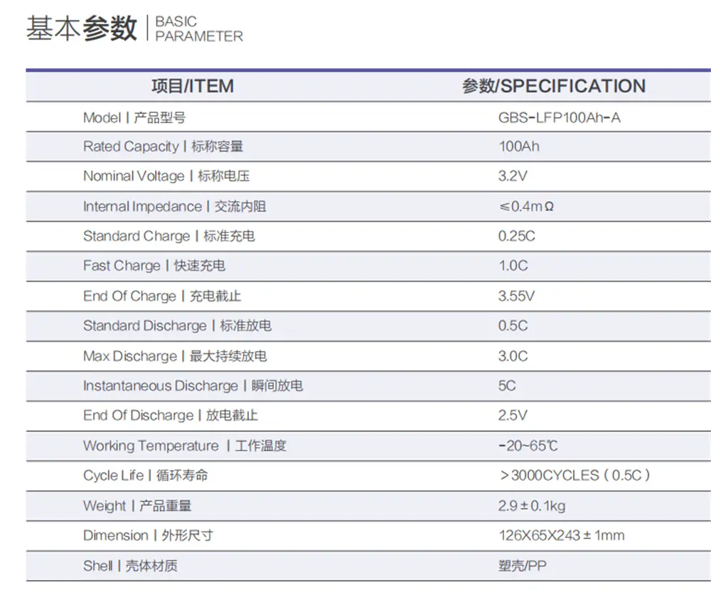 GBS 3.2V 100Ah lifepo4 batteries to USA